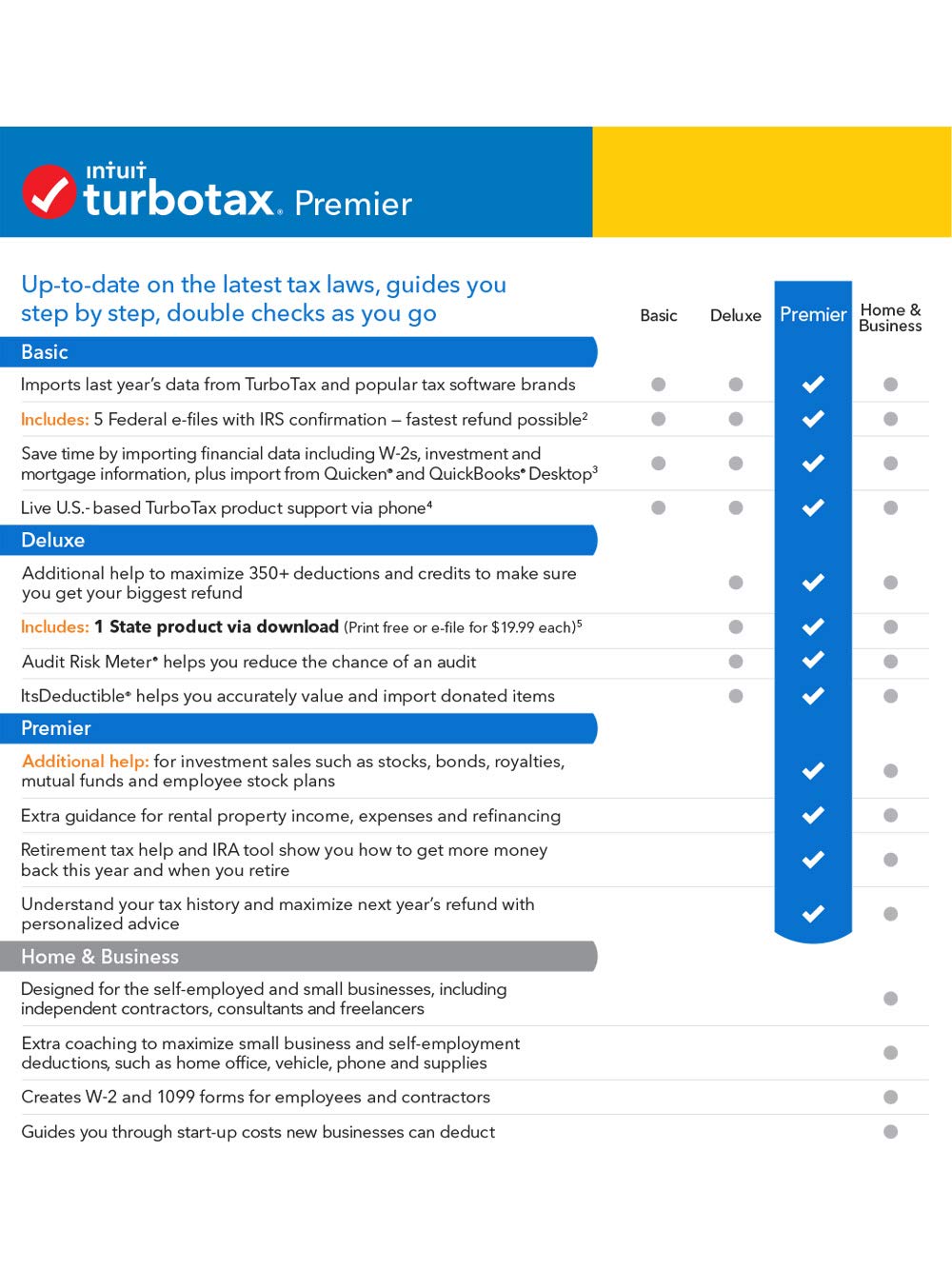 [Old Version] TurboTax Premier + State 2019 Tax Software [PC Download]