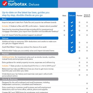 [Old Version] TurboTax Deluxe 2019 Tax Software [PC Download]