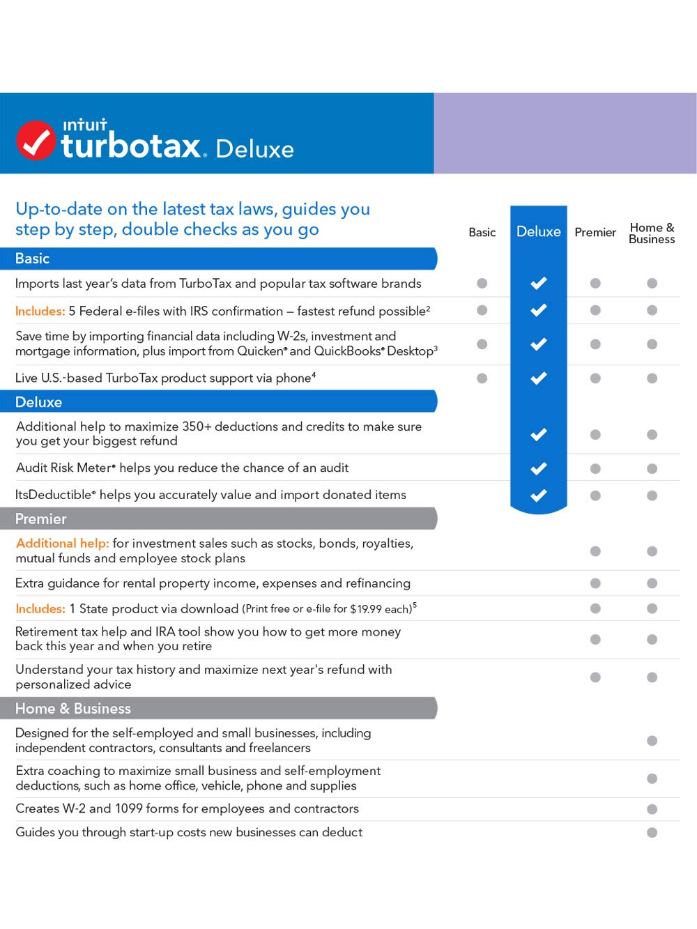 [Old Version] TurboTax Deluxe 2019 Tax Software [PC Download]