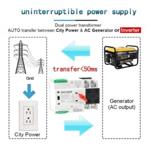 GAEYAELE Automatic Transfer Switch Three Phase ATS 63A 110V Power Transfer Switch Din Rail Mounted Controller Electrical Type(W2R 3P 63A 110V)