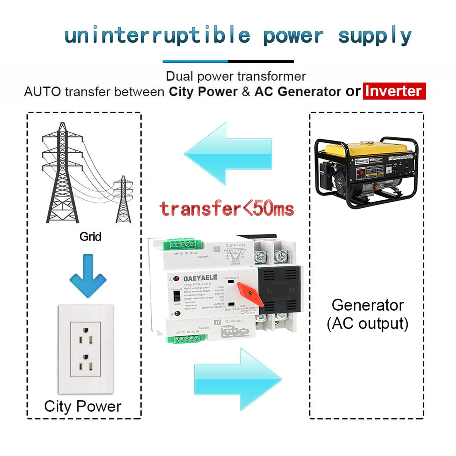 GAEYAELE Automatic Transfer Switch Three Phase ATS 63A 110V Power Transfer Switch Din Rail Mounted Controller Electrical Type(W2R 3P 63A 110V)