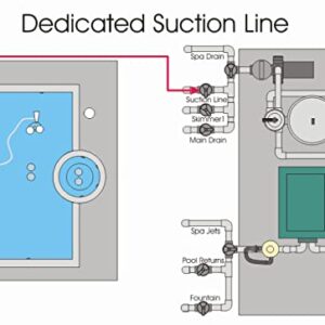 ATIE Pool Free Rotation Snap-Lock Vacuum Vac Lock Safety Wall Fitting W400BLGP for Most Zodiac, Hayward, Pentair Suction Pool Cleaners (Light Gray)