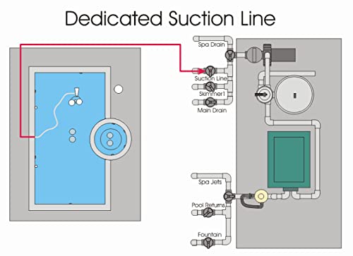 ATIE Pool Free Rotation Snap-Lock Vacuum Vac Lock Safety Wall Fitting W400BLGP for Most Zodiac, Hayward, Pentair Suction Pool Cleaners (Light Gray)