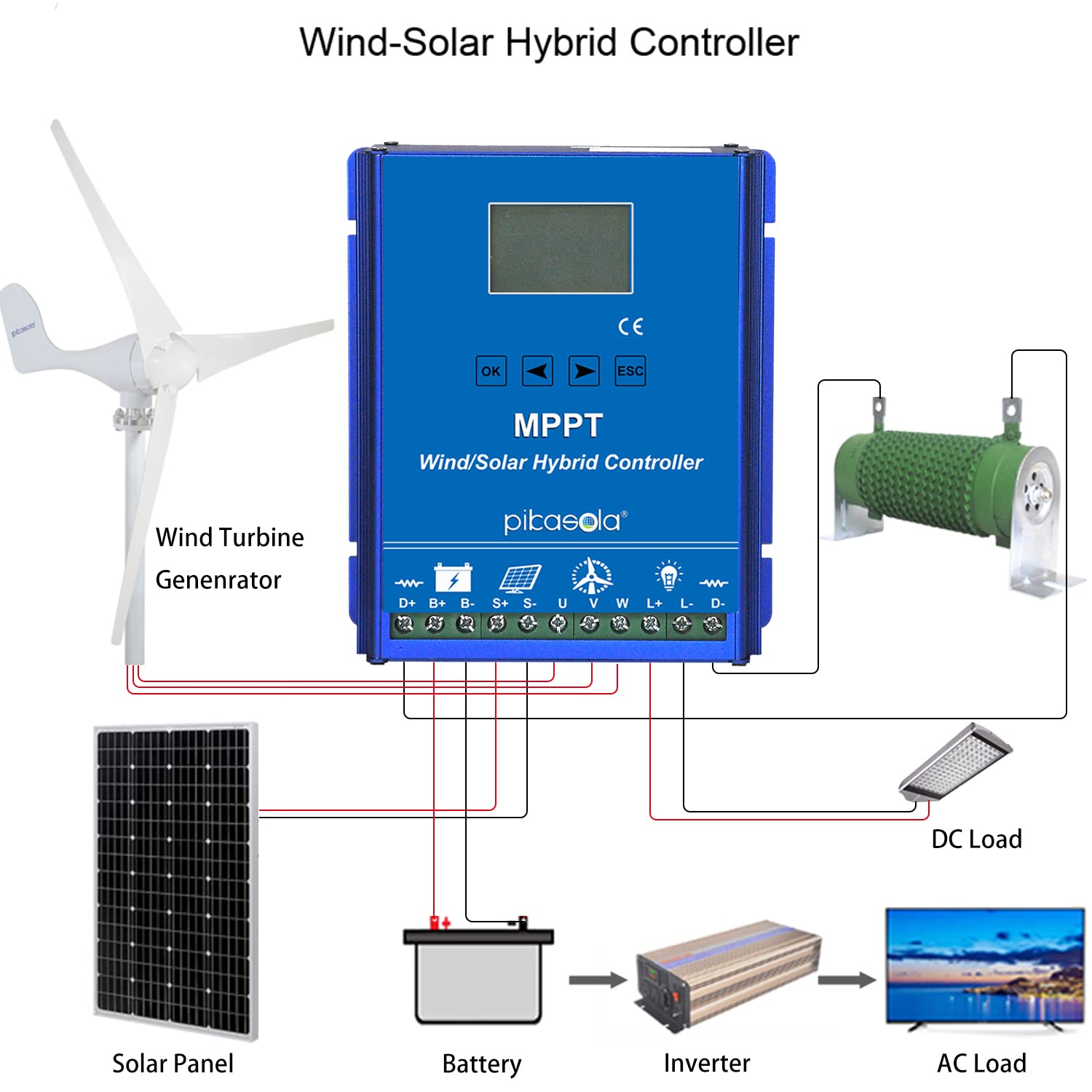 PIKASOLA 1400W Off Grid with Unloader Hybrid Wind Solar Controller Auto 12/24V Battery MPPT Charge Boost Float of max 800w Wind Turbine Generator 600w Solar Panel Home Street Light Controller