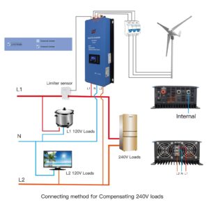 Marsrock 2000W PV Grid Tie Inverter Power Limiter Wide Voltage 45-90VDC for Solar Panel Input AC 240V (120V+120V)