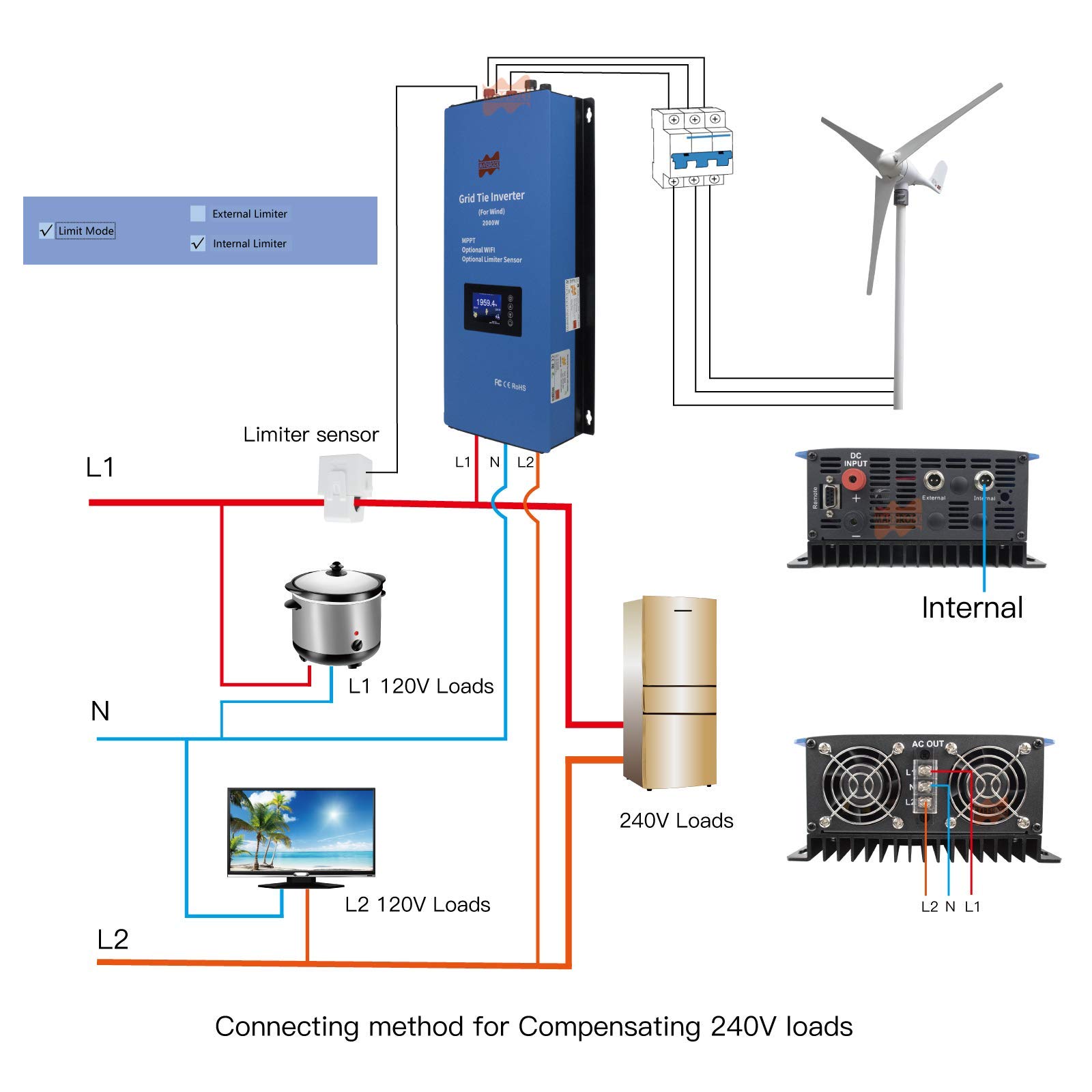Marsrock 2000W PV Grid Tie Inverter Power Limiter Wide Voltage 45-90VDC for Solar Panel Input AC 240V (120V+120V)