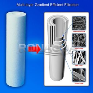 5M-4PK 5-Micron Sediment Water Filter Cartridge WELL-MATCHED with P5, AP110, WFPFC5002, CFS110, RS14, WHKF-GD05, 4-Pack