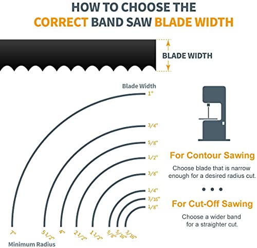 POWERTEC 72-1/2 Inch Bandsaw Blades for Woodworking, 1/2" x 3 TPI Band Saw Blades for Delta 28-195, Sears Craftsman, Skil and Dremel 10" Band Saw, 1 Pack (13223)