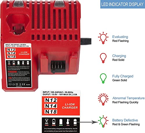 Swidan M12 & M18 Li-ion Battery Charger Replacement for Milwaukee M18 M12 XC 12V-18V 48-11-2420 48-11-2440 48-11-1820 48-11-1840 48-11-1850 48-11-2401 48-11-1890