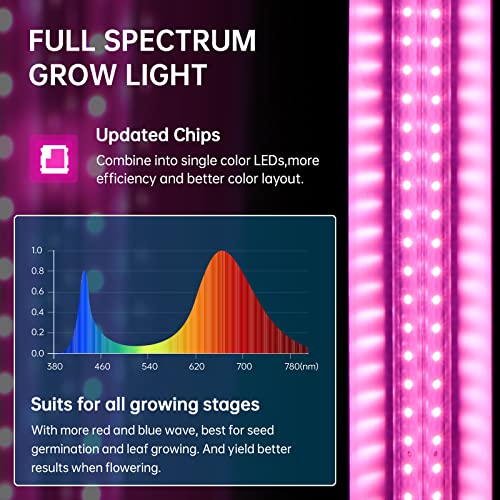 Barrina LED 4FT, 168W(4 x 42W, 1000W Equivalent), Full Spectrum, V-Shape with Reflector, Grow Light Strip for Indoor Plants, 4-Pack