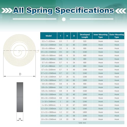 MroMax 3Pcs Drill Press Spring, 0.03" x 0.31" x 39.37" Quill Spring Feed Return Coil Spring Assembly, 0.8 x 8 x 1000mm Drill Press Spring Spring Steel Chemical Blackening Finish
