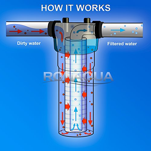 6 Grooved 1 Micron Sediment Water Filter Cartridges 10"x 2.5", Four Layers of Filtration, Removes Sand, Dirt, Silt, Rust, made from Polypropylene WELL-MATCHED with P5, AP110, WFPFC5002, CFS110, RS14