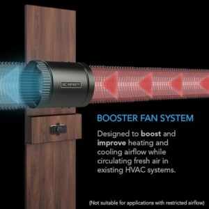 AC Infinity RAXIAL S4, Booster Duct Fan 4” with Speed Controller, Airflow Boosting Low Noise HVAC Blower Can Fan for Basements, Bathrooms, Kitchens, Workshops