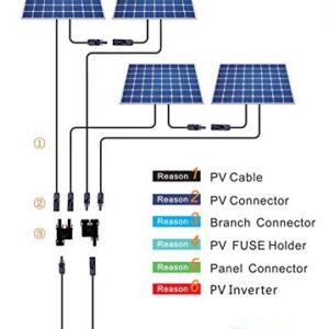 Witproton PV Solar Connector Branch Y T IP68 Waterproof 1000V 1500V Solid Copper Terminal 2 Male 1 Female and 2 Female 1 Male (2to1 Branch Connector)