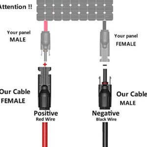 GRAYBULL Solar Panel Kits to 8mm Adapter Cable Compatible with MC4, DC 8mm Converter Connect for Explorer 160 240 500 1000 and GZ Portable Backup Power Station Solar Generator Heavy Duty Wire