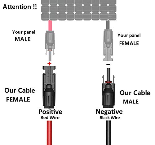 GRAYBULL Solar Panel Kits to 8mm Adapter Cable Compatible with MC4, DC 8mm Converter Connect for Explorer 160 240 500 1000 and GZ Portable Backup Power Station Solar Generator Heavy Duty Wire