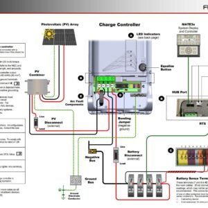 OutBack Power FM100-300VDC-AFCI FLEXmax MPPT Charge Controller 100A 300VDC