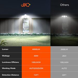 JJC 4000LM LED Security Lights,Motion Sensor Flood Light Outdoor,40W(350W Equiv.),IP65 Waterproof,5000K-Daylight White ETL Listed Outdoor Lighting for Garage Garden Porch White (Not Solar Powered)