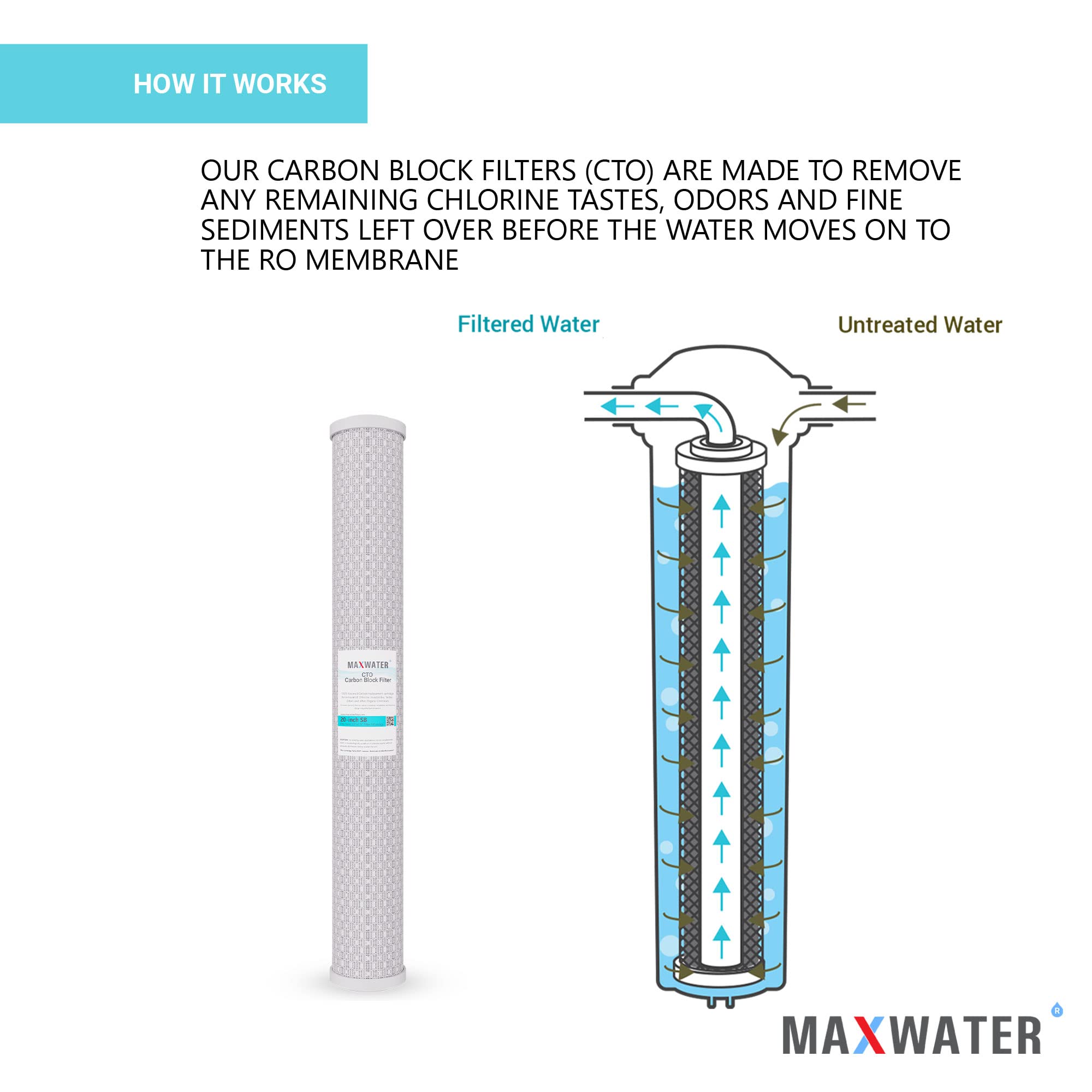 16 Pack 20" x 2.5" Carbon Block Water Filter Whole House Reverse Osmosis CTO Carbon 5 Micron compatible with 20" Slim Blue Whole House Water Filtration Systems