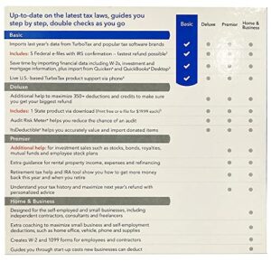 TurboTax 2019, Basic Federal Efile, for PC/Mac