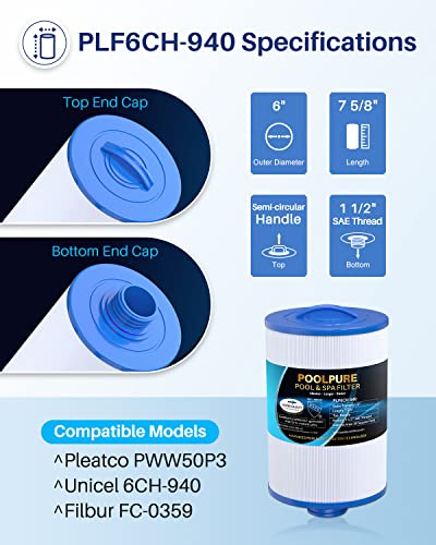 POOLPURE 6CH-940 Spa Filter Replaces PWW50P3(1 1/2" Coarse Thread), 817-0050, Filbur FC-0359, 25252, 03FIL1400, Waterway Front Access Skimmer, Screw in SAE Thread Filter 2 Pack