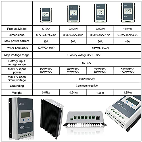 EPEVER MPPT Solar Charge Controller 30 amp 12V 24V Auto, 30A Solar Charge Controller Max 100V Input Negative Grounded Solar Reulator for Lead-Acid and Lithium Batteries Charging and Discharging