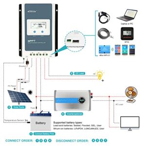 EPEVER MPPT Solar Charge Controller 30 amp 12V 24V Auto, 30A Solar Charge Controller Max 100V Input Negative Grounded Solar Reulator for Lead-Acid and Lithium Batteries Charging and Discharging