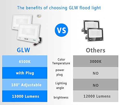 GLW 2 Pack 150W Led Flood Lights Outdoor Bright 13000LM Outside Lamp IP66 Waterproof 6500K Flood Light Led Flood Light Outdoor Floodlights Fixtures Lighting for Yard Backyard House