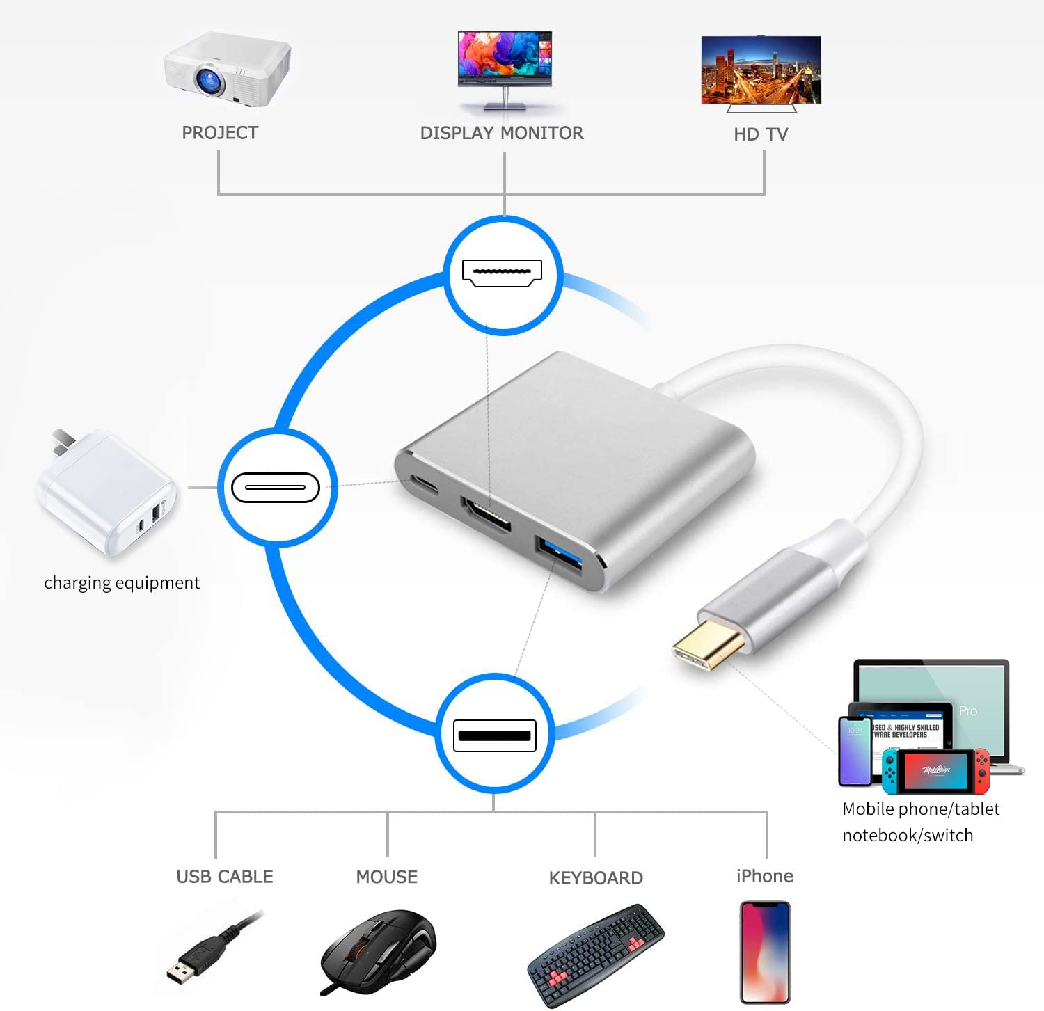 Battony USB C to HDMI Adapter USB Type C Adapter Multiport AV Converter with 4K HDMI Output USB C Port & USD3.0 Fasting Charging Port Compatible for MacBook Pro / Air 2019/2018 iPad Pro 2019