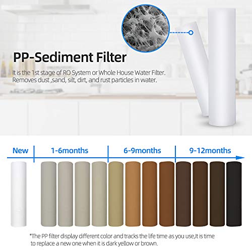 Geekpure Whole House PP Sediment and Carbon Block Replacement Filters -4.5 Inch x 20 Inch -5 Micron