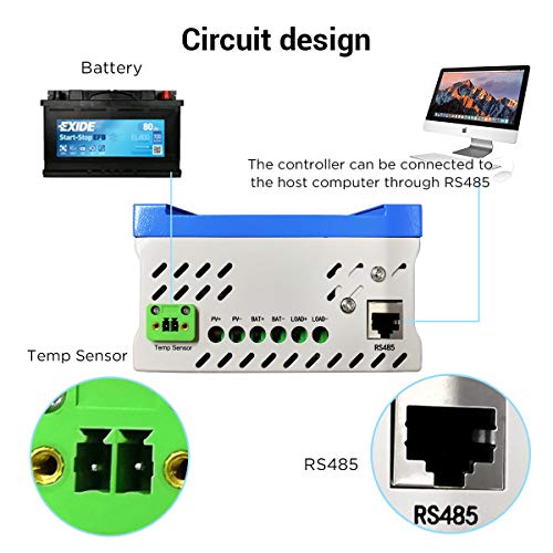 iSunergy 30A MPPT Solar Charge Controller 12V/24V Auto Working Buck Solar Panel Battery Regulator Maintainer with LCD Display for Solar Panel Battery Overload Protection