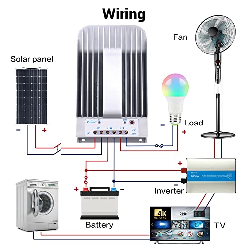 Epever 20A MPPT Solar Charge Controller Tracer BN Series Negative Ground 20 Amp Solar Panel Charge Controller 12V/24V Auto Identifying Intelligent Regulator Max. PV 150V