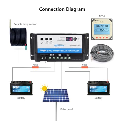 EVPEVER 20A Solar Charge Controller 12V/24V Auto Working Dual Battery Solar Panel Charge Controller PWM 20AMP Intelligent Solar Panel Batteries Regulator for Motorhome, Caravan, Boat