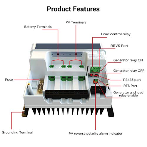 EPEVER 100A MPPT Solar Charge Controller 12V/24V/36V/48V Auto Max 150V Input Negative Ground Solar Panel Charge Regulator with MT50 Remote Meter Temperature Sensor RTS & PC Communication Cable RS485