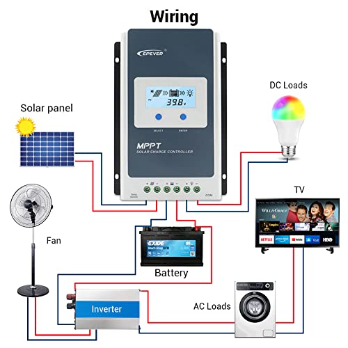 EPEVER 30A Solar Charge Controller MPPT 12V / 24V Auto Max.PV 100V Input Negative Ground Solar Panel Charge Regulator with MT50 Remote Meter Temperature Sensor RTS & PC Communication Cable RS485
