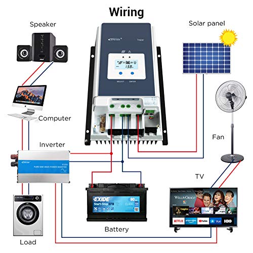 EPEVER 100A MPPT Solar Charge Controller 12V/24V/36V/48V DC Automatically Identifying System Voltage Max.PV 150V Solar Panel Regulator (Tracer 10415 an)