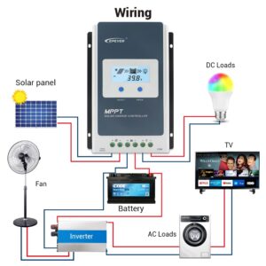 EPEVER 20A Solar Charge Controller MPPT 12V / 24V Auto Max.PV 100V Input Negative Ground Solar Panel Charge Regulator with MT50 Remote Meter Temperature Sensor RTS & PC Communication Cable RS485