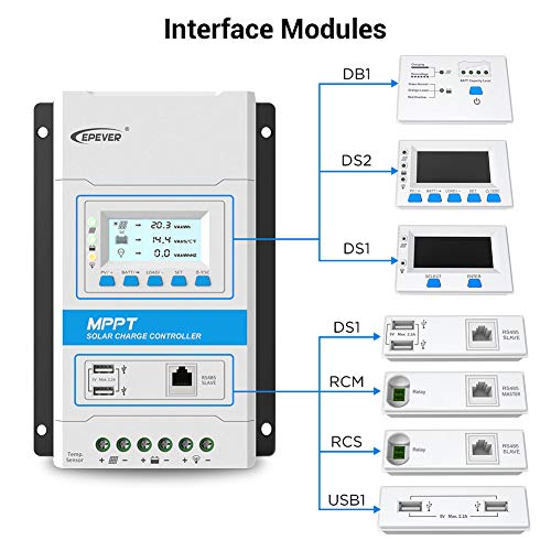 EPEVER 40A MPPT Solar Charge Controller 12V/24V Auto Solar Panel Charge Regulator with LED&LCD Display Double USB Port and MT50 Remote Meter Temperature Sensor RTS & PC Communication Cable RS485