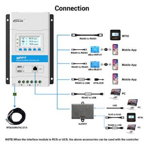 EPEVER 40A MPPT Solar Charge Controller 12V/24V Auto Solar Panel Charge Regulator with LED&LCD Display Double USB Port and MT50 Remote Meter Temperature Sensor RTS & PC Communication Cable RS485