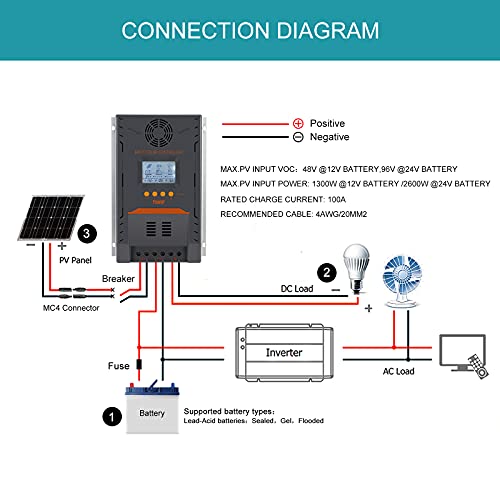 MPPT Solar Charge Controller 100 amp, 100A Solar Controller MPPT 12V/ 24V DC Auto Max 96V 2600W Input fit for 12V/24V AGM Gel Sealed Flooded Batteries