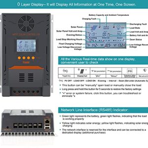 MPPT Solar Charge Controller 100 amp, 100A Solar Controller MPPT 12V/ 24V DC Auto Max 96V 2600W Input fit for 12V/24V AGM Gel Sealed Flooded Batteries