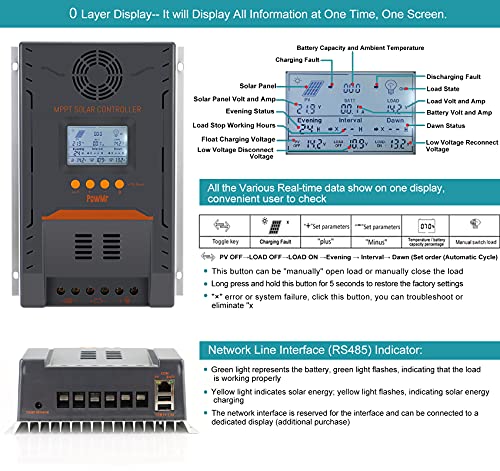 MPPT Solar Charge Controller 100 amp, 100A Solar Controller MPPT 12V/ 24V DC Auto Max 96V 2600W Input fit for 12V/24V AGM Gel Sealed Flooded Batteries