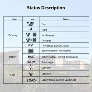 EPEVER 20A MPPT Solar Charge Controller 12/24VDC Automatically Identifying System Voltage with Backlight LCD Display Fit for Lead-Acid and Lithium Batteries