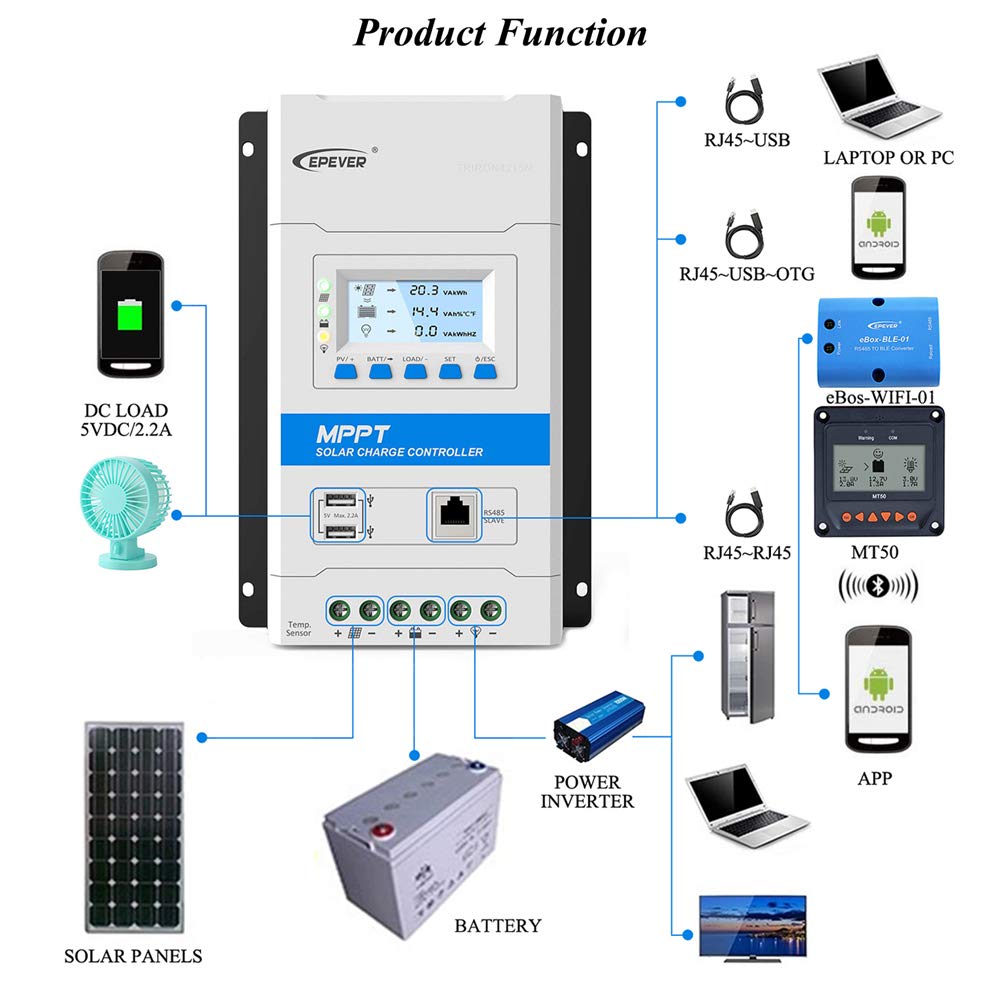 EPEVER Latest MPPT 40A Solar Charge Controller, 12V/24V TRIRON 4210N Intelligent Modular-Designed Regulator with Software Moblie APP -Updated Version of Tracer A/an Series&RS485&MT50&RTS