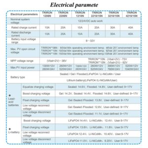 EPEVER Latest MPPT 40A Solar Charge Controller, 12V/24V TRIRON 4210N Intelligent Modular-Designed Regulator with Software Moblie APP -Updated Version of Tracer A/an Series&RS485&MT50&RTS