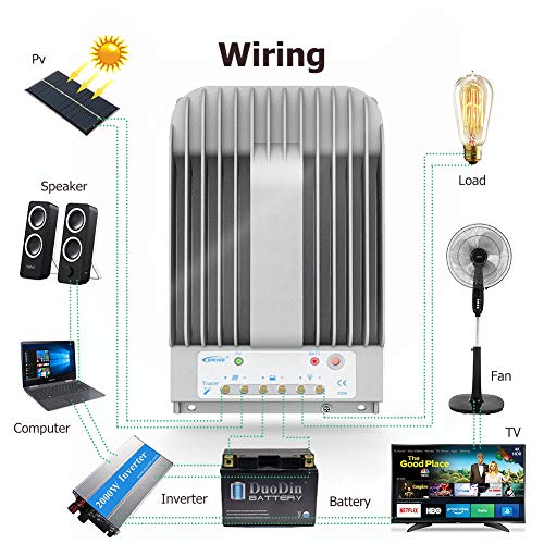 EPEVER 40A MPPT Solar Charge Controller 12/24VDC Automatically Identifying System Voltage with MT50 Remote Meter &Temperature Sensor RTS &Communication Cable RS485