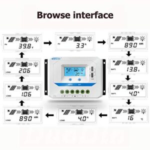 EPEVER® 45A Solar Charge Controller 12V/24V/36V/48V Auto Working PWM Solar Panel Charge Regulator with LCD Display and Powerful Dual USB Output