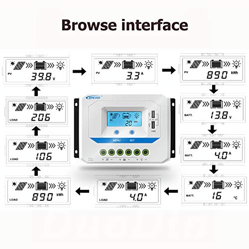 EPEVER® 45A Solar Charge Controller 12V/24V/36V/48V Auto Working PWM Solar Panel Charge Regulator with LCD Display and Powerful Dual USB Output