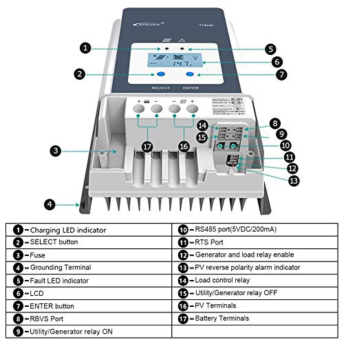 EPEVER 100A MPPT Solar Charge Controller Tracer-an Series High-Power Charge Controllers Compatible with 12V/24V/36V/48V Lead-Acid and Lithium Batteries (100A)