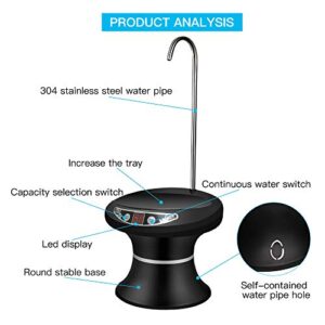 Drinking Water Dispenser Pump with Tray, Maypott Automatic Quantitative Water Pump for 1-5 Gallon Bottle Water Jugs, USB Rechargeable BPA-Free, Portable for Home Kitchen, Outdoor Camping (Black)